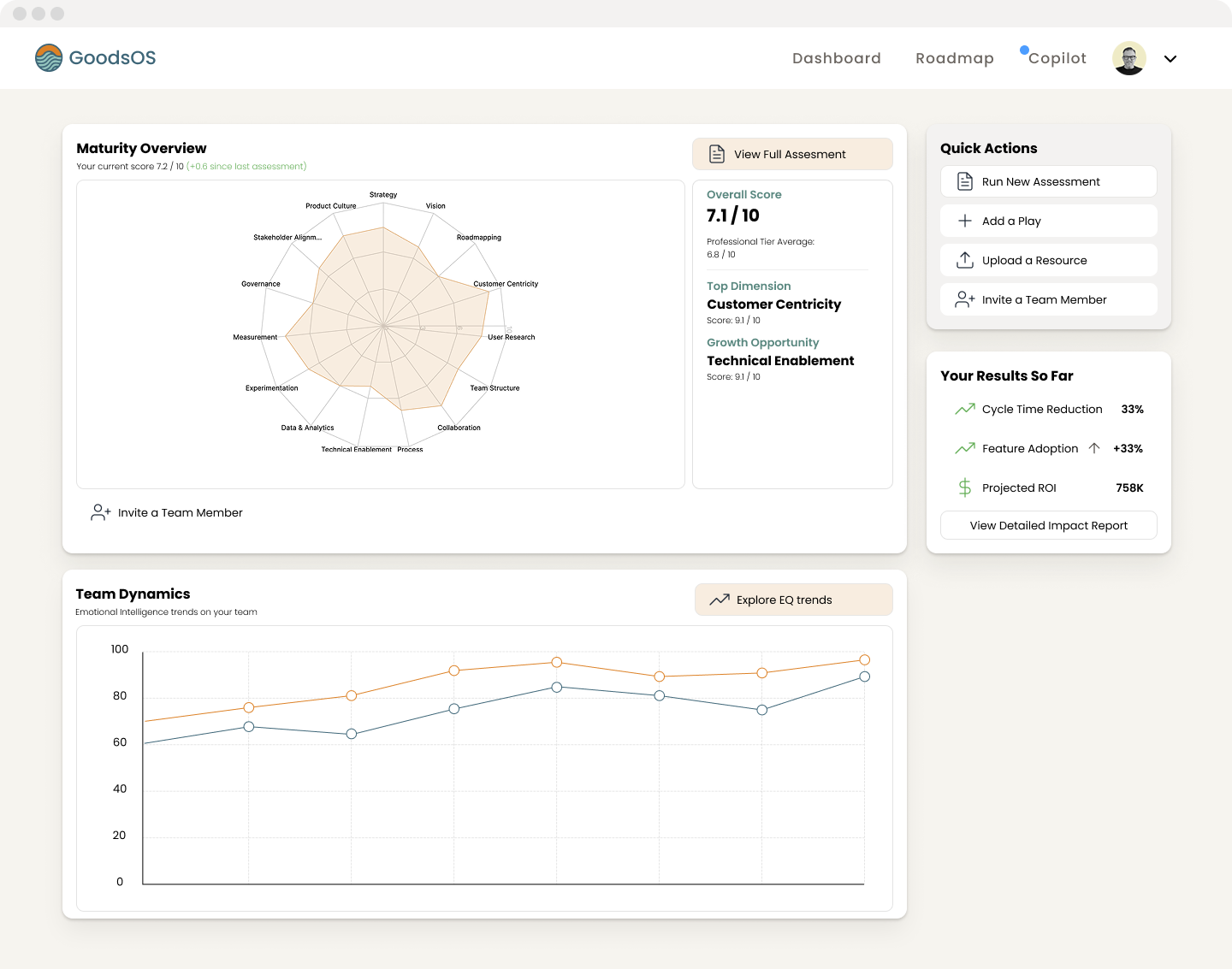 Goods team health scorecard screenshot